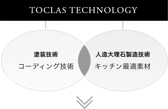 摜FTOCLAS TECHNOLOGY