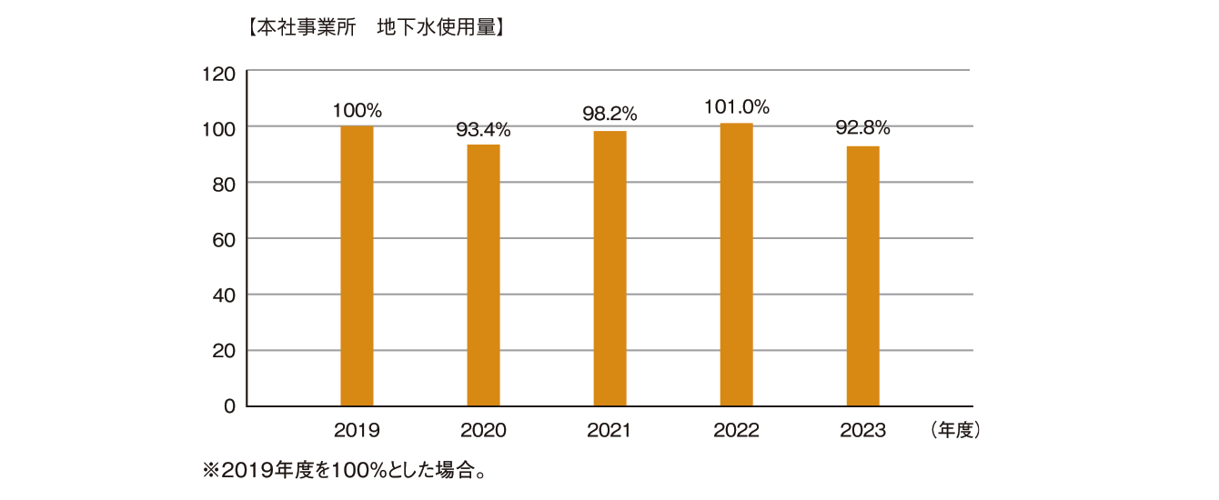 z(3R+Renewable)ւ̎g